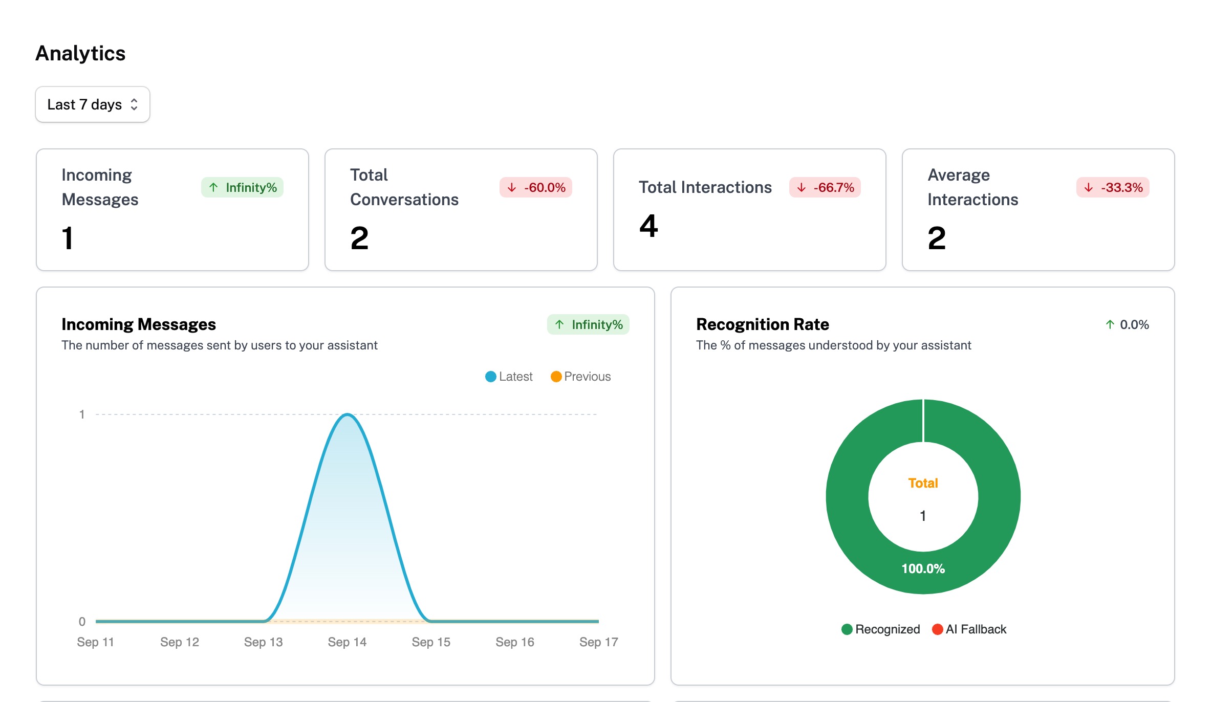 AI Dashboard